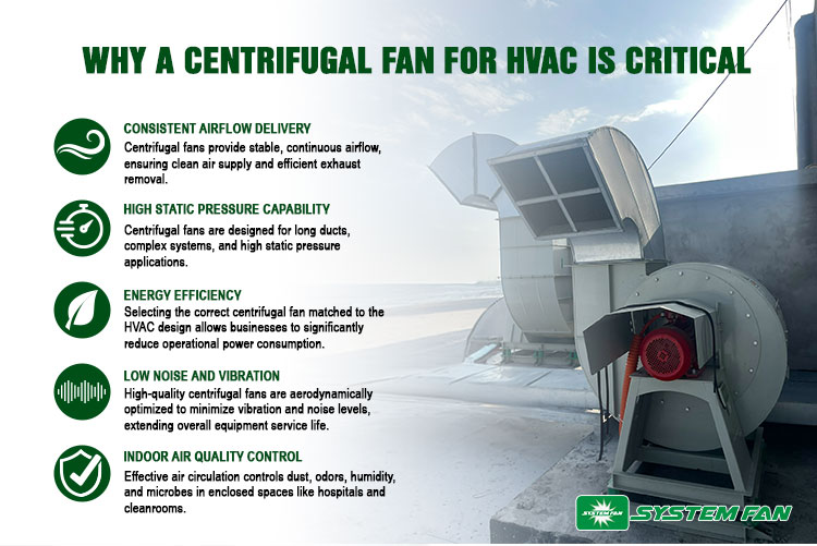 Why a Centrifugal Fan for HVAC Is Critical